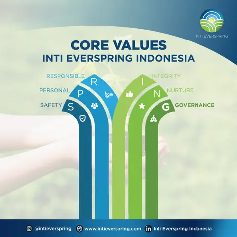 Core Values Inti Everspring Indonesia-Governance